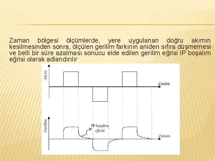 Zaman bölgesi ölçümlerde, yere uygulanan doğru akımın kesilmesinden sonra, ölçülen gerilim farkının aniden sıfıra