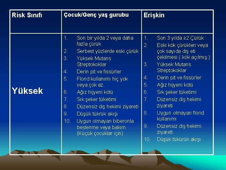 Risk Sınıfı Çocuk/Genç yaş gurubu Erişkin 1. 2. 2. 3. 4. 5. Yüksek 6.