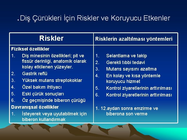 . Diş Çürükleri İçin Riskler ve Koruyucu Etkenler Riskler Fiziksel özellikler 1. Diş minesinin