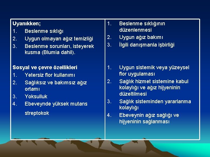 Uyanıkken; 1. Beslenme sıklığı 2. Uygun olmayan ağız temizliği 3. Beslenme sorunları, isteyerek kusma