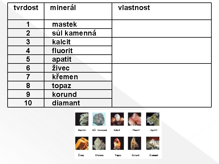 tvrdost 1 2 3 4 5 6 7 8 9 10 minerál vlastnost mastek