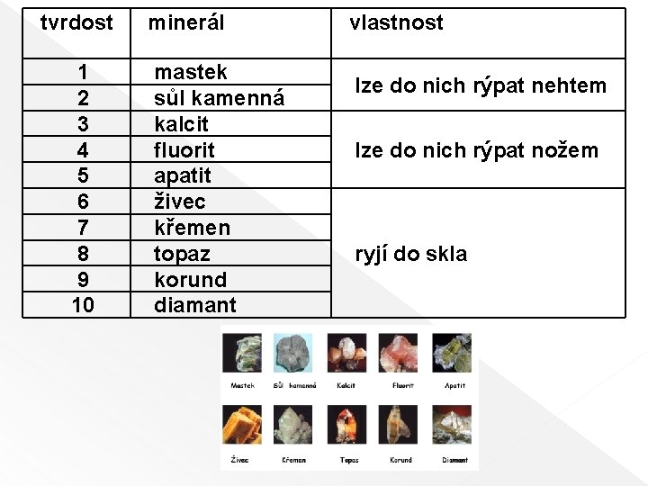 tvrdost 1 2 3 4 5 6 7 8 9 10 minerál mastek sůl