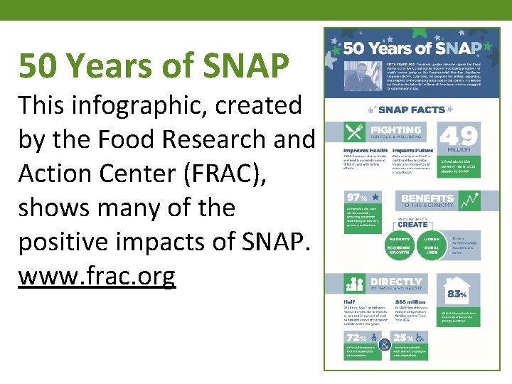 50 Years of SNAP This infographic, created by the Food Research and Action Center