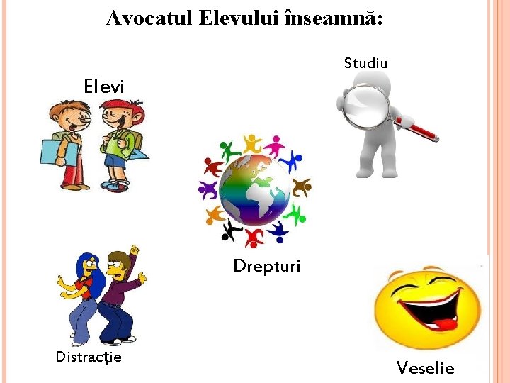 Avocatul Elevului înseamnă: Studiu Elevi Drepturi Distracţie Veselie 