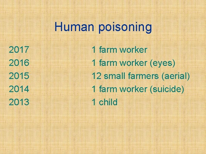 Human poisoning 2017 2016 2015 2014 2013 1 farm worker (eyes) 12 small farmers
