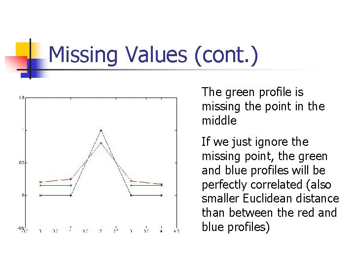 Missing Values (cont. ) The green profile is missing the point in the middle