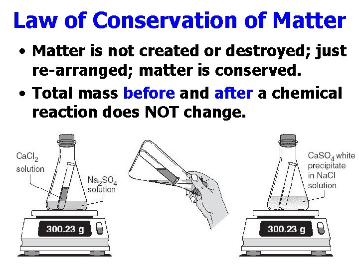 Law of Conservation of Matter • Matter is not created or destroyed; just re-arranged;