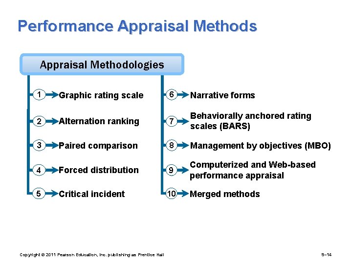 Performance Appraisal Methods Appraisal Methodologies 1 Graphic rating scale 6 Narrative forms 2 Alternation