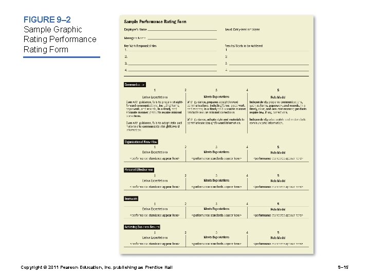 FIGURE 9– 2 Sample Graphic Rating Performance Rating Form Copyright © 2011 Pearson Education,