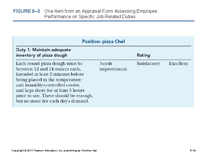 FIGURE 9– 3 One Item from an Appraisal Form Assessing Employee Performance on Specific