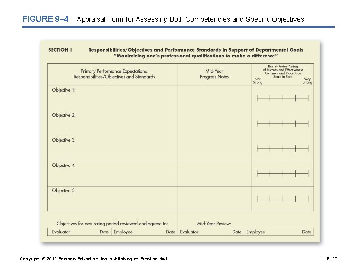 FIGURE 9– 4 Appraisal Form for Assessing Both Competencies and Specific Objectives Copyright ©