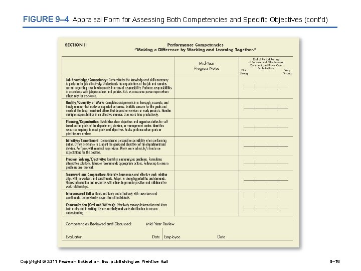 FIGURE 9– 4 Appraisal Form for Assessing Both Competencies and Specific Objectives (cont’d) Copyright