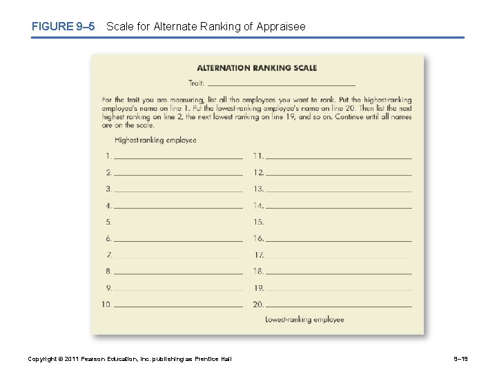 FIGURE 9– 5 Scale for Alternate Ranking of Appraisee Copyright © 2011 Pearson Education,