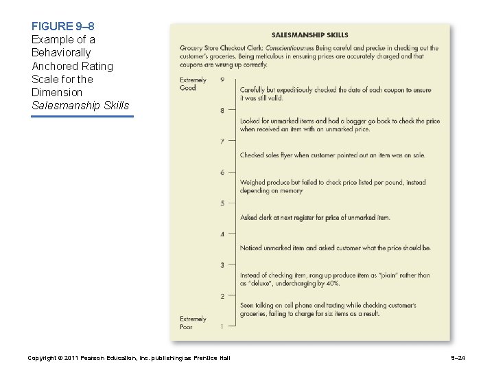 FIGURE 9– 8 Example of a Behaviorally Anchored Rating Scale for the Dimension Salesmanship