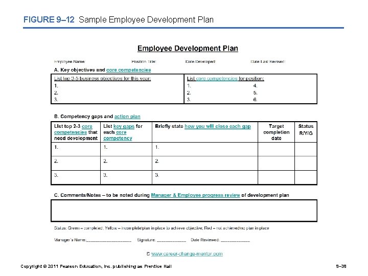 FIGURE 9– 12 Sample Employee Development Plan Copyright © 2011 Pearson Education, Inc. publishing