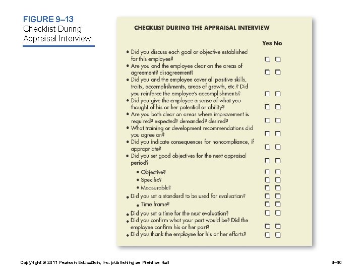 FIGURE 9– 13 Checklist During Appraisal Interview Copyright © 2011 Pearson Education, Inc. publishing