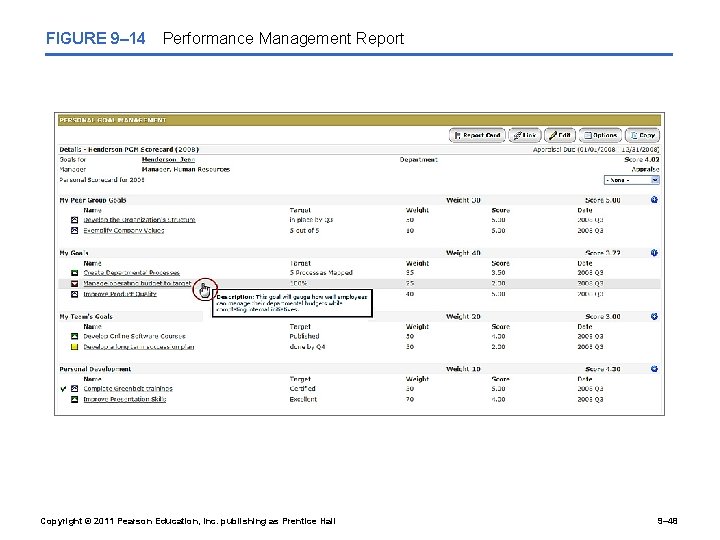 FIGURE 9– 14 Performance Management Report Copyright © 2011 Pearson Education, Inc. publishing as