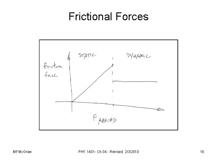 Frictional Forces MFMc. Graw PHY 1401 - Ch 04 - Revised: 2/3/2010 16 