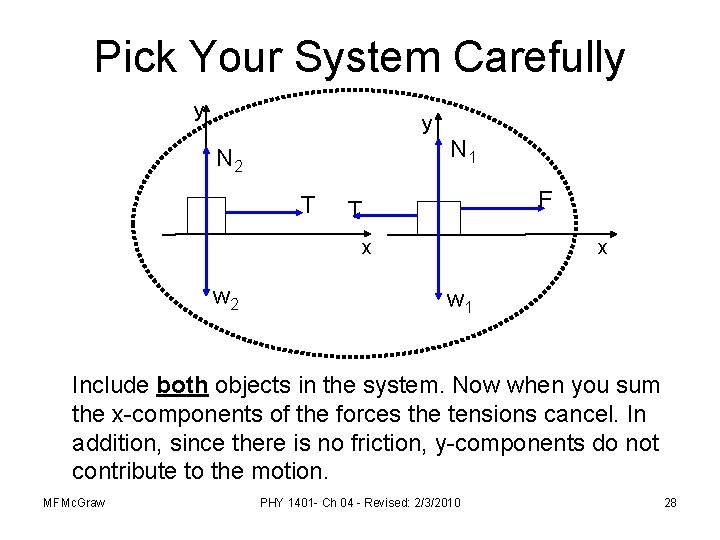 Pick Your System Carefully y y N 1 N 2 T F T x