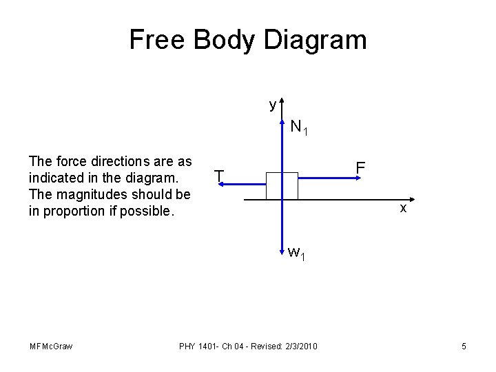 Free Body Diagram y N 1 The force directions are as indicated in the