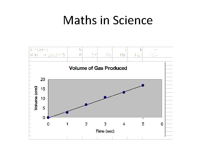 Maths in Science 