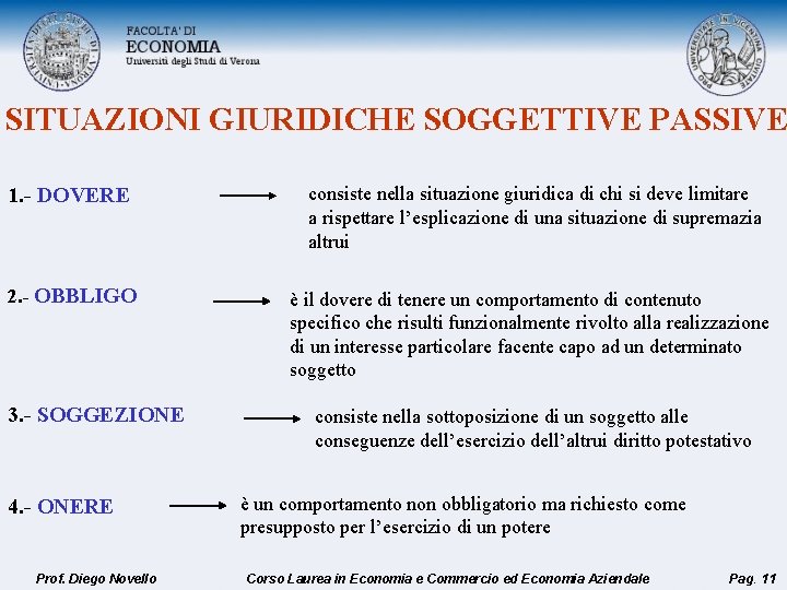 SITUAZIONI GIURIDICHE SOGGETTIVE PASSIVE 1. - DOVERE consiste nella situazione giuridica di chi si