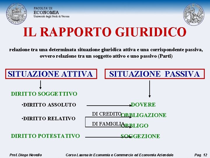 IL RAPPORTO GIURIDICO relazione tra una determinata situazione giuridica attiva e una corrispondente passiva,