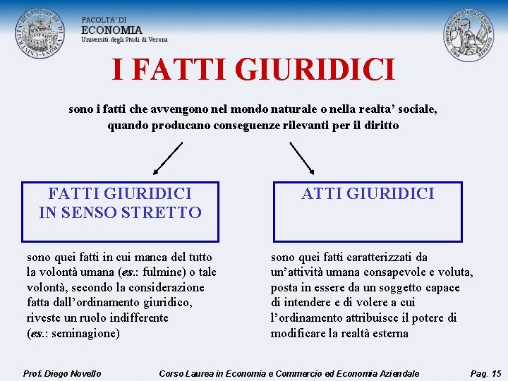 I FATTI GIURIDICI sono i fatti che avvengono nel mondo naturale o nella realta’