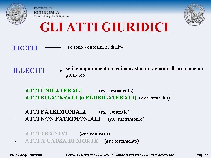 GLI ATTI GIURIDICI LECITI ILLECITI se sono conformi al diritto se il comportamento in