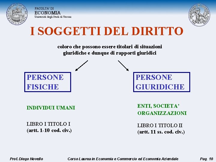 I SOGGETTI DEL DIRITTO coloro che possono essere titolari di situazioni giuridiche e dunque