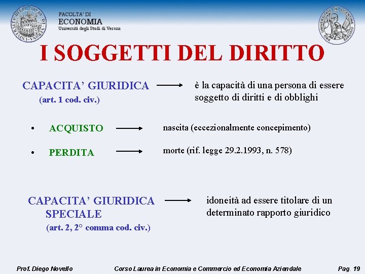 I SOGGETTI DEL DIRITTO CAPACITA’ GIURIDICA (art. 1 cod. civ. ) è la capacità