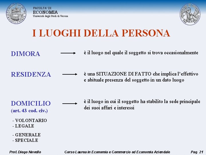 I LUOGHI DELLA PERSONA DIMORA è il luogo nel quale il soggetto si trova