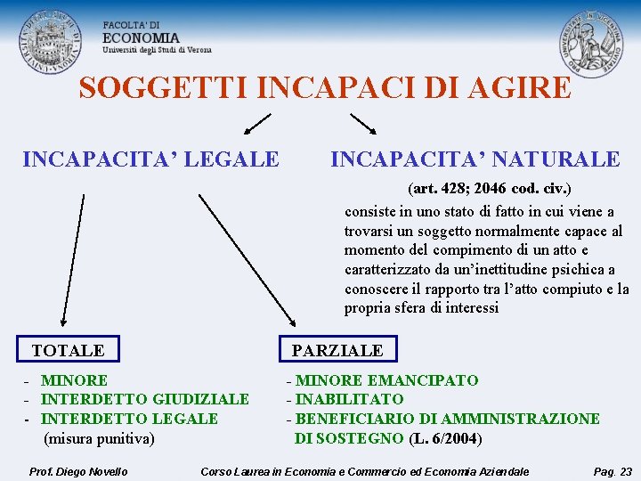 SOGGETTI INCAPACI DI AGIRE INCAPACITA’ LEGALE INCAPACITA’ NATURALE (art. 428; 2046 cod. civ. )