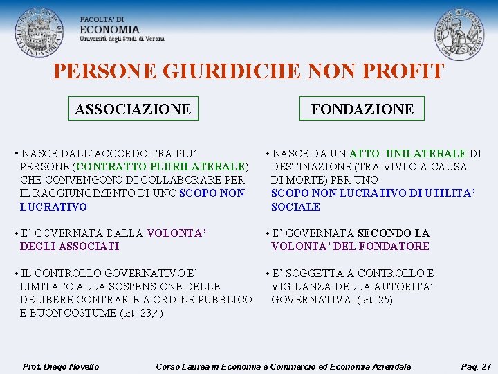 PERSONE GIURIDICHE NON PROFIT ASSOCIAZIONE FONDAZIONE • NASCE DALL’ACCORDO TRA PIU’ PERSONE (CONTRATTO PLURILATERALE)