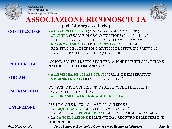 ASSOCIAZIONE RICONOSCIUTA (art. 14 e segg. cod. civ. ) COSTITUZIONE • ATTO COSTITUTIVO (ACCORDO