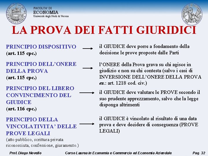 LA PROVA DEI FATTI GIURIDICI PRINCIPIO DISPOSITIVO (art. 115 cpc. ) PRINCIPIO DELL’ONERE DELLA