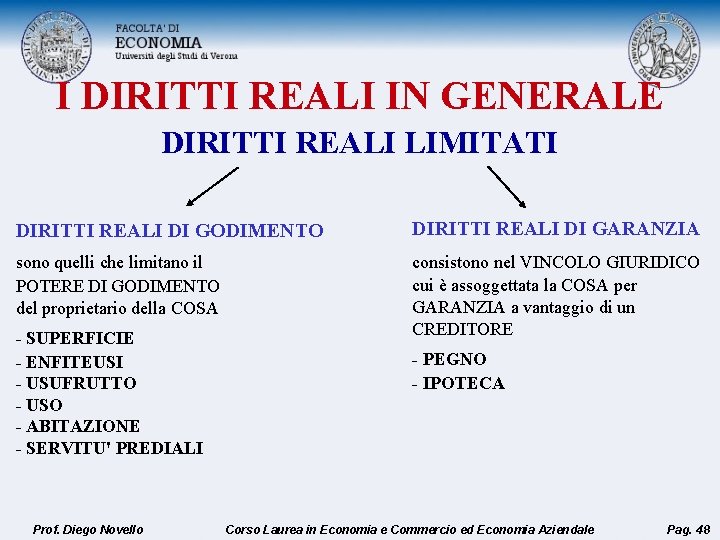 I DIRITTI REALI IN GENERALE DIRITTI REALI LIMITATI DIRITTI REALI DI GODIMENTO DIRITTI REALI