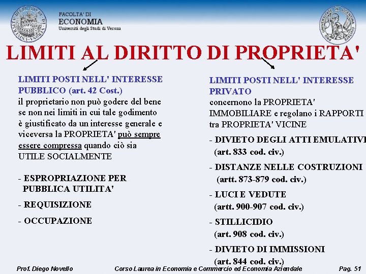 LIMITI AL DIRITTO DI PROPRIETA' LIMITI POSTI NELL' INTERESSE PUBBLICO (art. 42 Cost. )