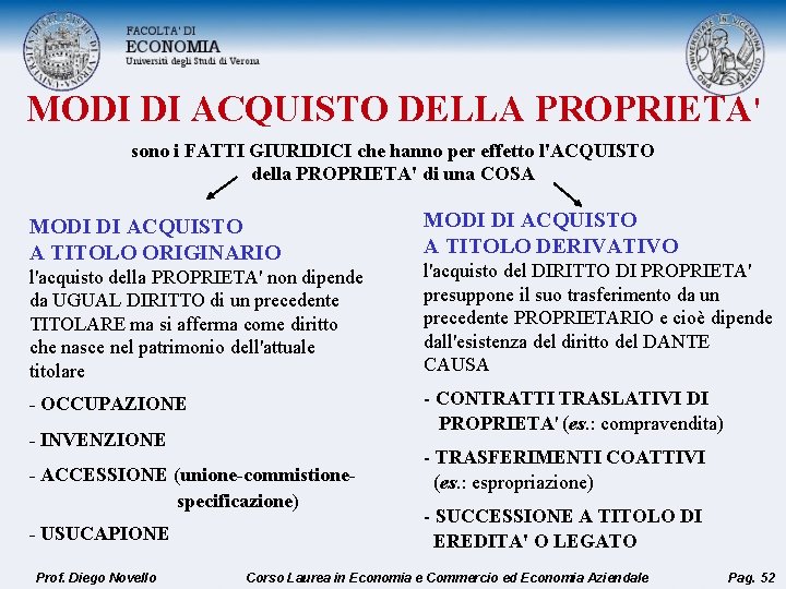 MODI DI ACQUISTO DELLA PROPRIETA' sono i FATTI GIURIDICI che hanno per effetto l'ACQUISTO