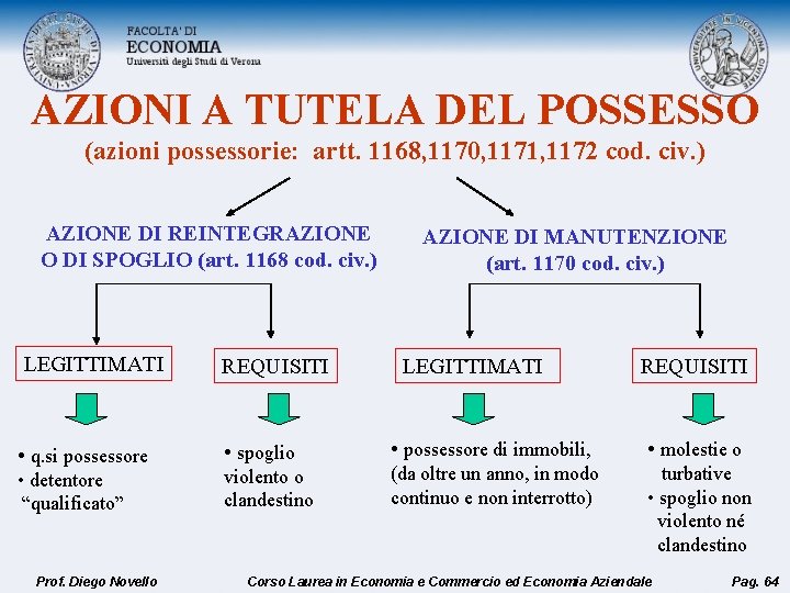 AZIONI A TUTELA DEL POSSESSO (azioni possessorie: artt. 1168, 1170, 1171, 1172 cod. civ.