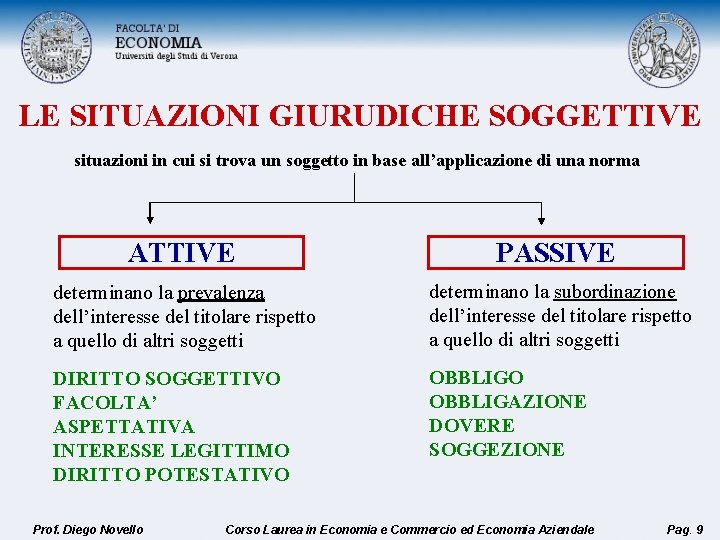 LE SITUAZIONI GIURUDICHE SOGGETTIVE situazioni in cui si trova un soggetto in base all’applicazione