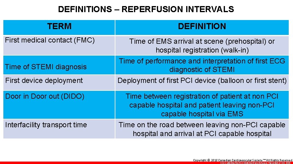 DEFINITIONS – REPERFUSION INTERVALS TERM First medical contact (FMC) DEFINITION Time of STEMI diagnosis