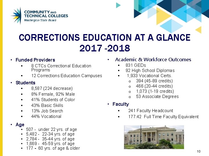 CORRECTIONS EDUCATION AT A GLANCE 2017 -2018 • Funded Providers § § 8 CTCs