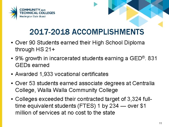 2017 -2018 ACCOMPLISHMENTS • Over 90 Students earned their High School Diploma through HS