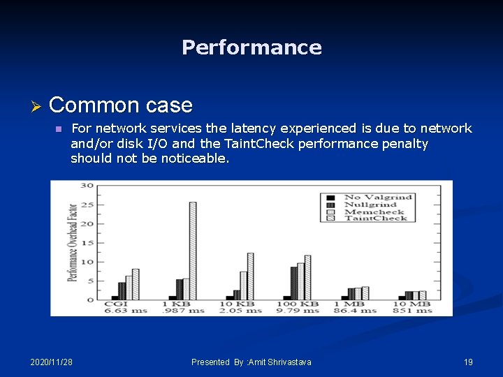 Performance Ø Common case n For network services the latency experienced is due to