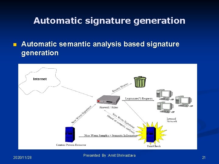 Automatic signature generation n Automatic semantic analysis based signature generation 2020/11/28 Presented By :