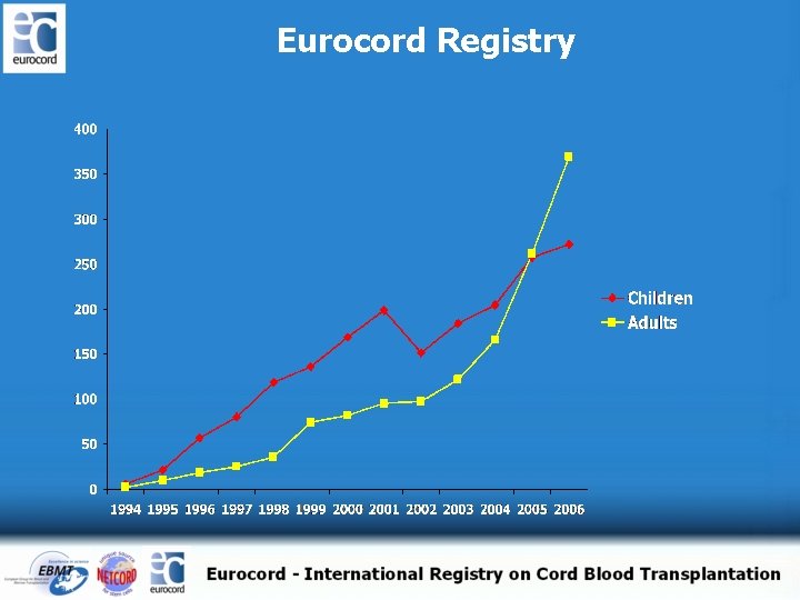 Eurocord Registry 