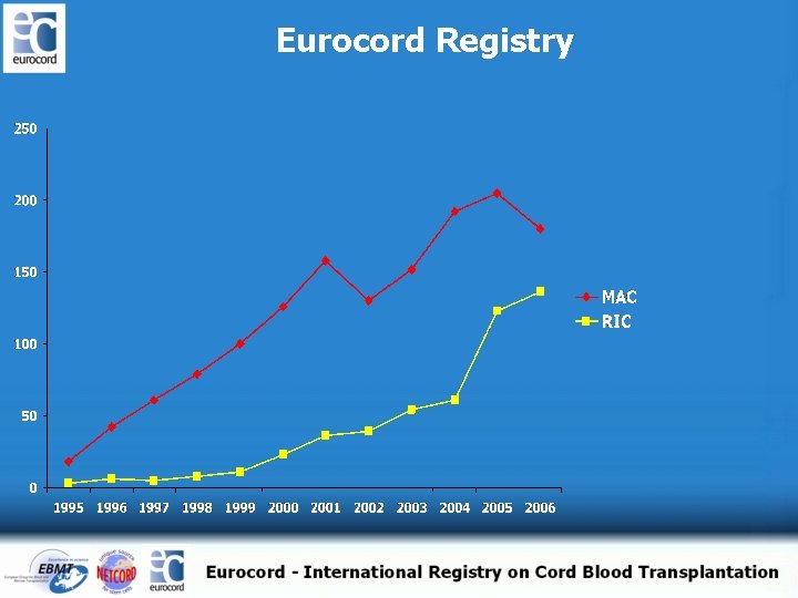 Eurocord Registry 