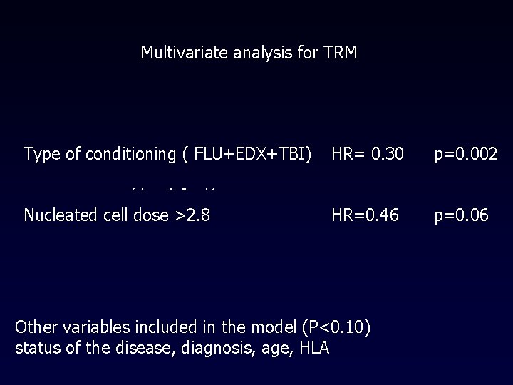 Multivariate analysis for TRM Type of conditioning ( FLU+EDX+TBI) HR= 0. 30 p=0. 002