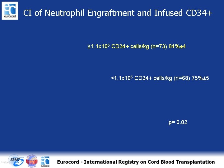 CI of Neutrophil Engraftment and Infused CD 34+ ≥ 1. 1 x 105 CD